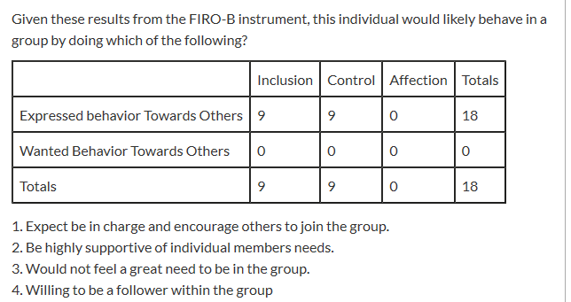 Solved Given These Results From The FIRO-B Instrument, This | Chegg.com