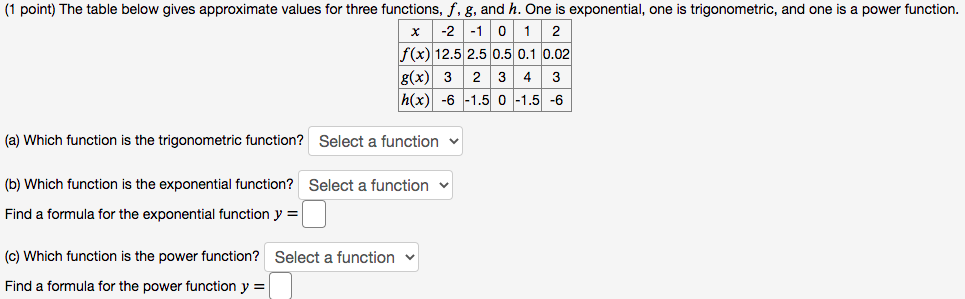 Solved 0 (1 point) The table below gives approximate values | Chegg.com