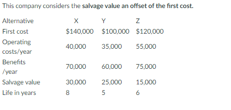 Solved These Data For 3 Alternatives, Choose The Better | Chegg.com