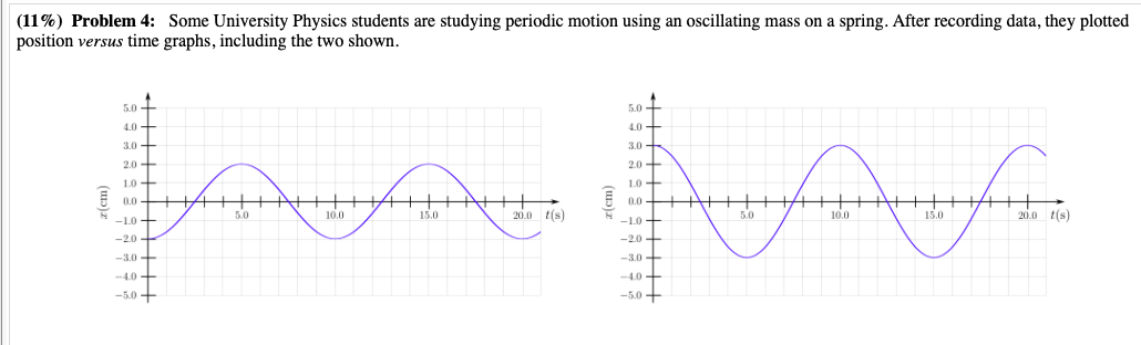 (11%) Problem 4: Some University Physics students are studying periodic motion using an oscillating mass on a spring. After r