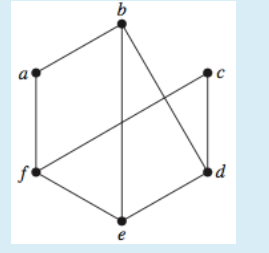 Solved B A с D E | Chegg.com