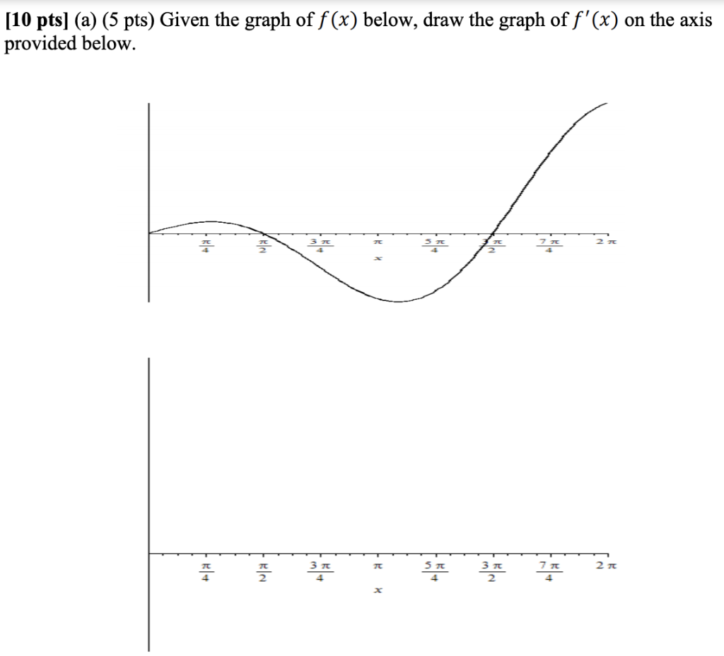 Solved Sketch the graph of a continuous function that | Chegg.com