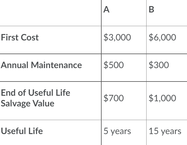 Solved Given the following two technically equivalent | Chegg.com