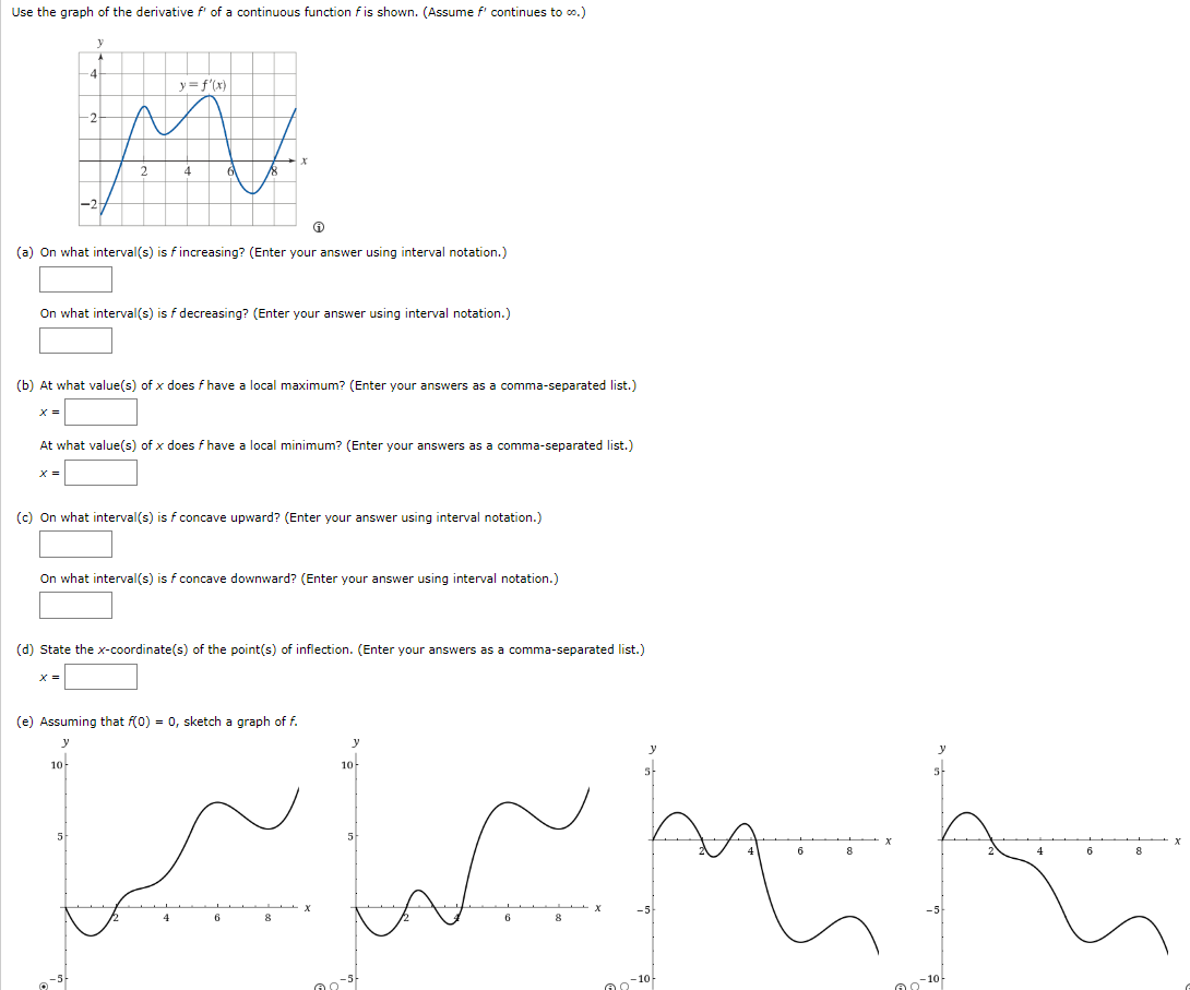 solved-the-graph-of-f-is-shown-on-the-coordinate-plane-chegg