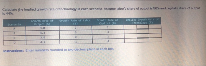 Solved Calculate the implied growth rate of technology in | Chegg.com