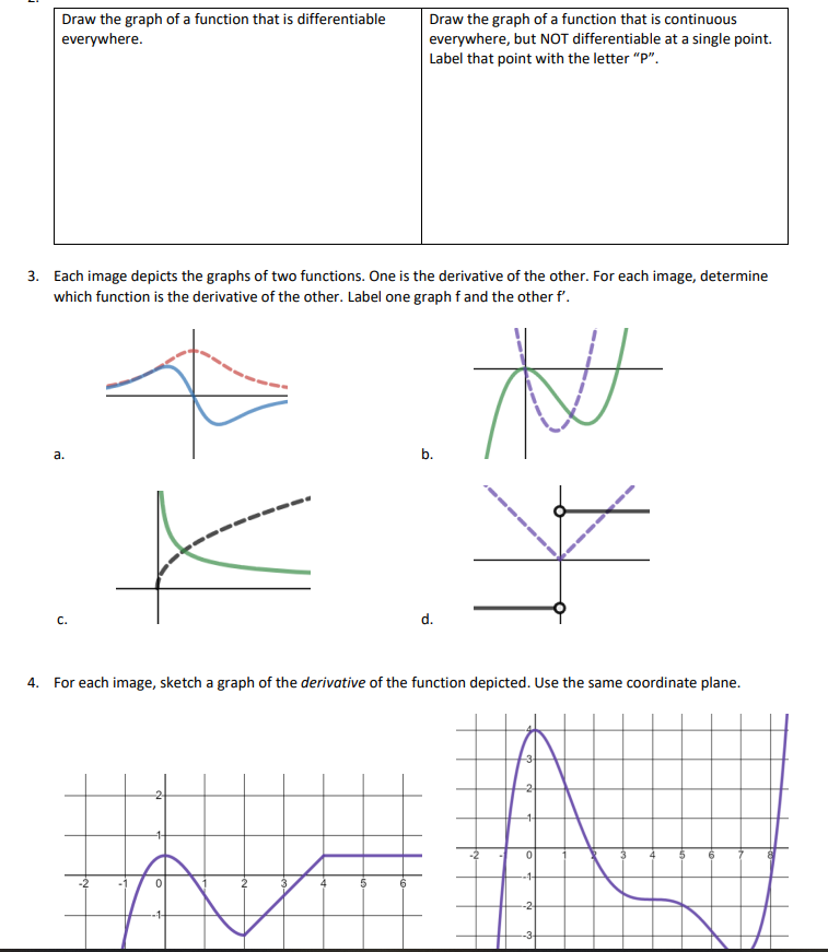 Solved Consider the function f(x)=x2−7x. a. Use the limit of | Chegg.com