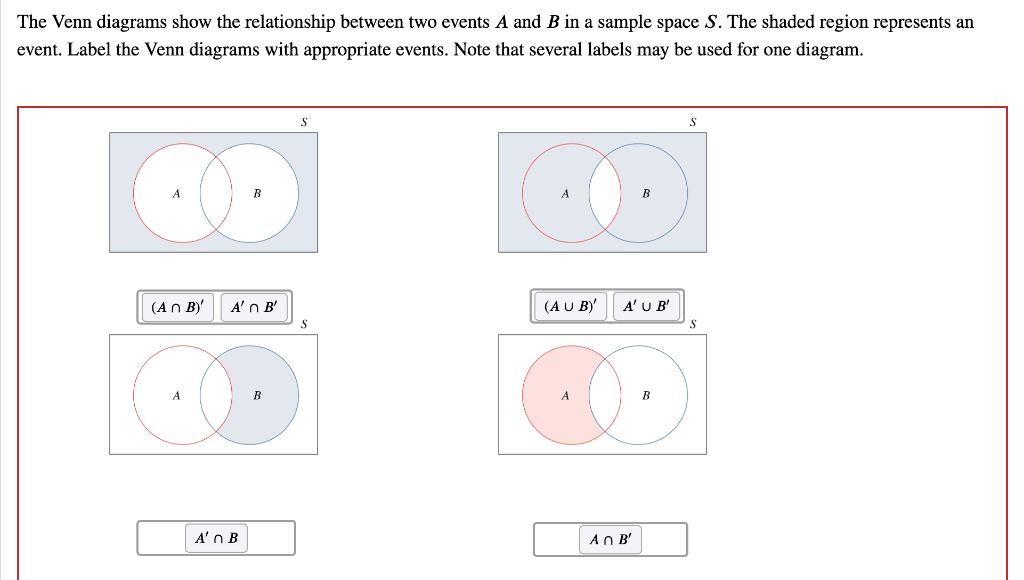 [Solved]: The Venn Diagrams Show The Relationship Between