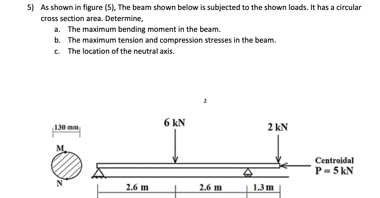 Solved 5) As shown in figure (5), The beam shown below is | Chegg.com