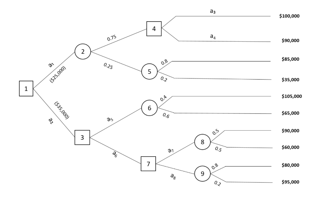 Solved Find The Expected Monetary Value (emv) For Each 