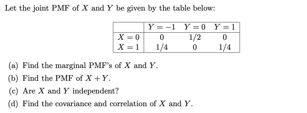 Solved Let the joint PMF of X and Y be given by the table | Chegg.com