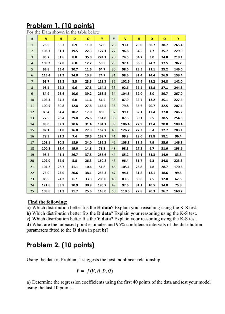 Solved Problem 1. (10 Points) Problem 1.(10 Points) Find The | Chegg.com