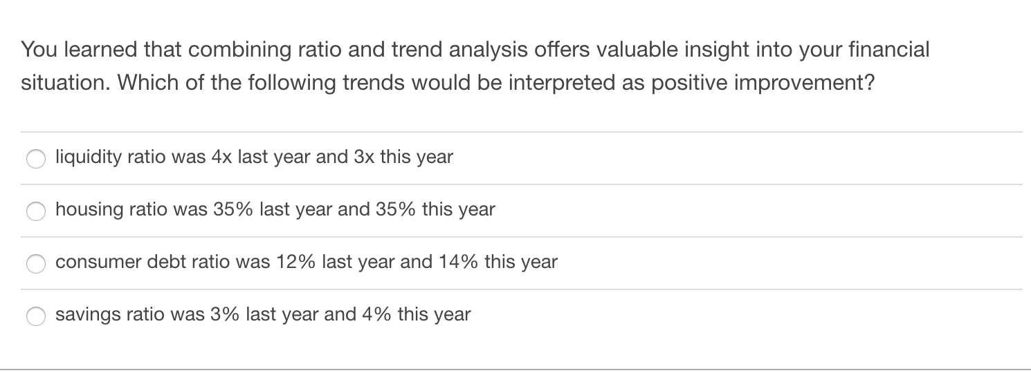 Trend Ratio Example Problem Solved You learned that combining ratio and trend analysis | Chegg.com