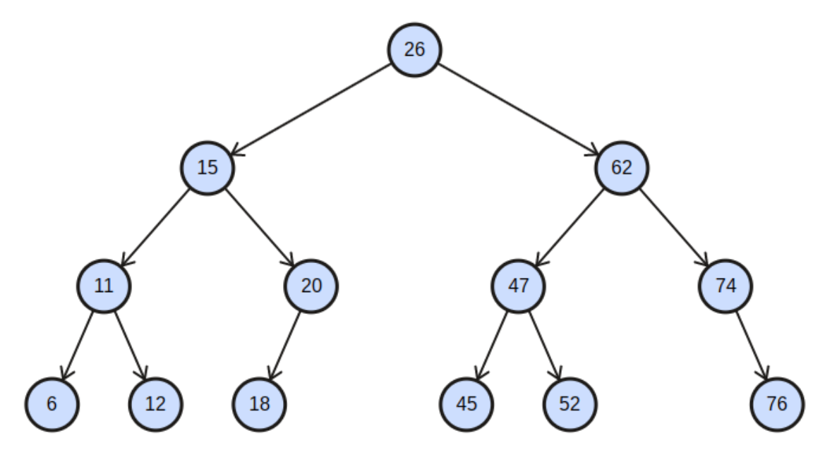 Solved Binary search tree removal problem: Below, draw the | Chegg.com