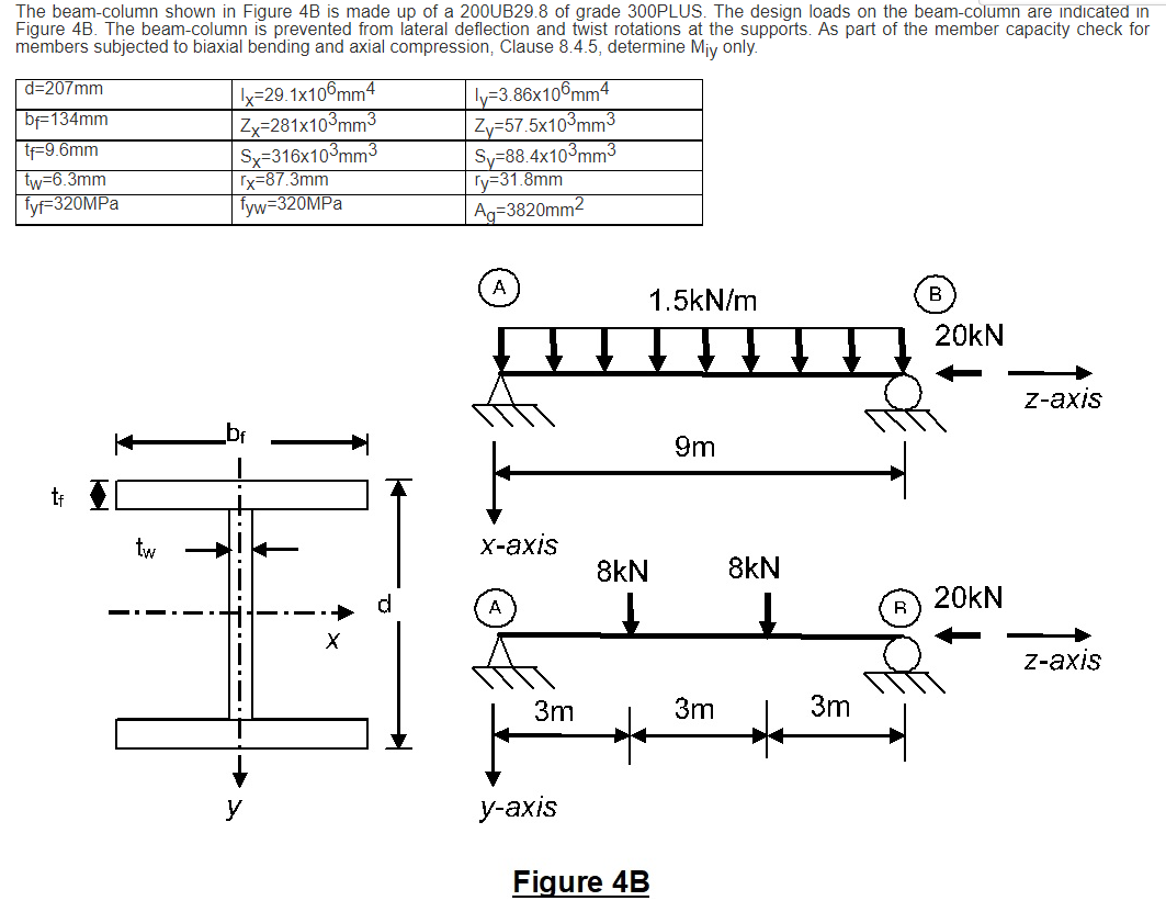 Solved The Beam-column Shown In Figure 4B Is Made Up Of A | Chegg.com