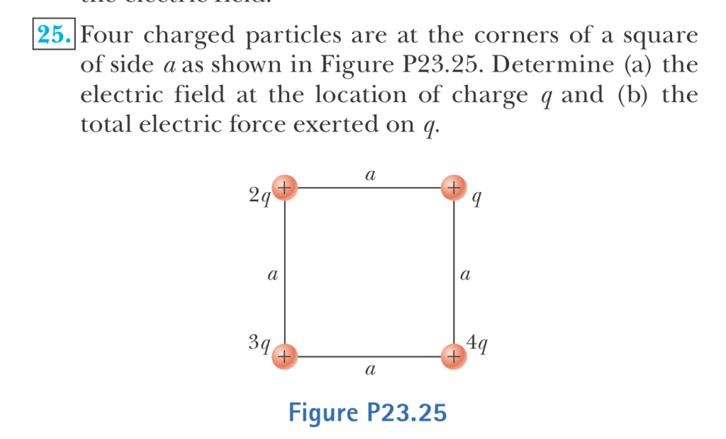 Solved 25. Four charged particles are at the corners of a | Chegg.com