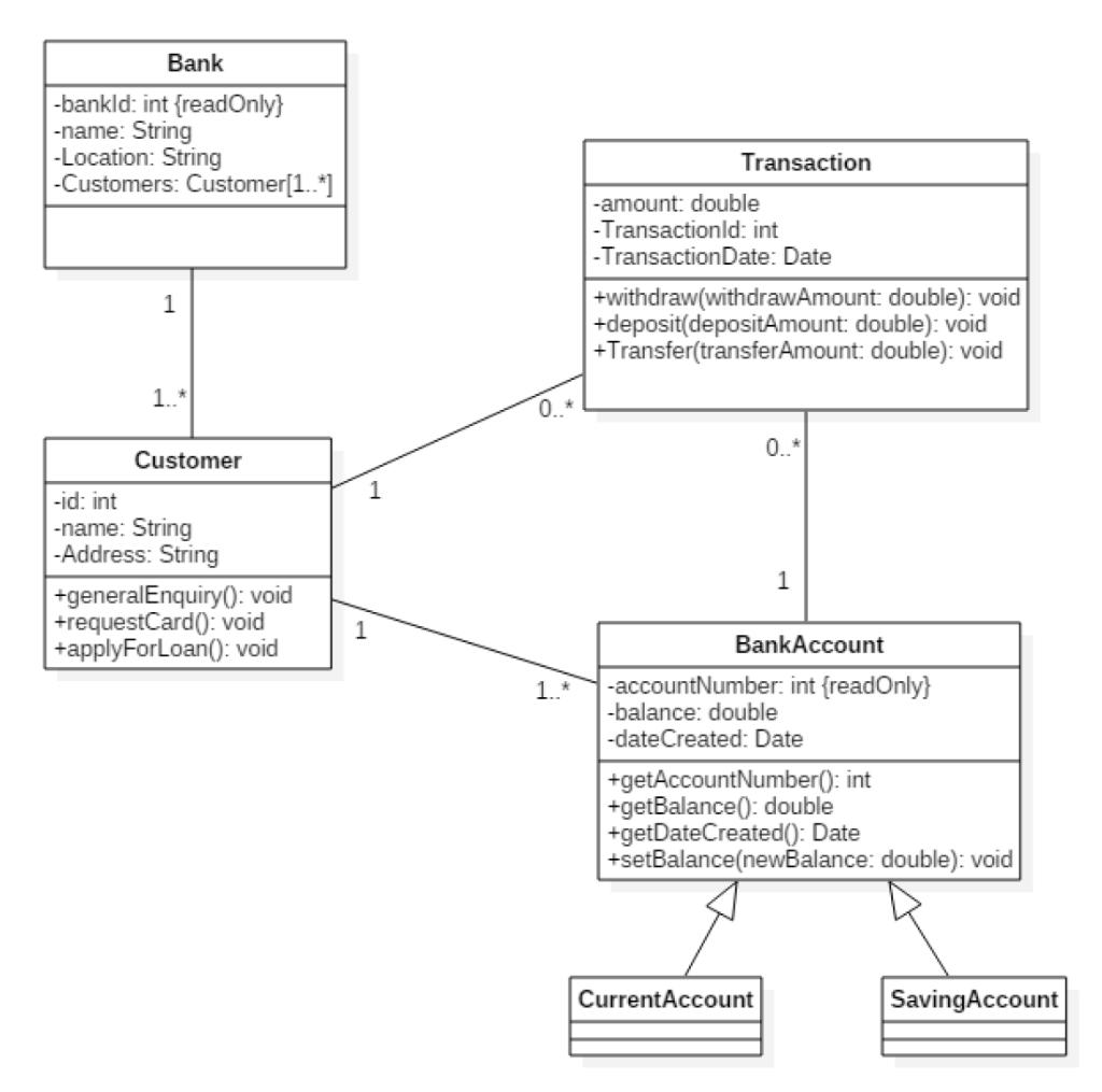 Solved Provide a textual/oral description of the following | Chegg.com