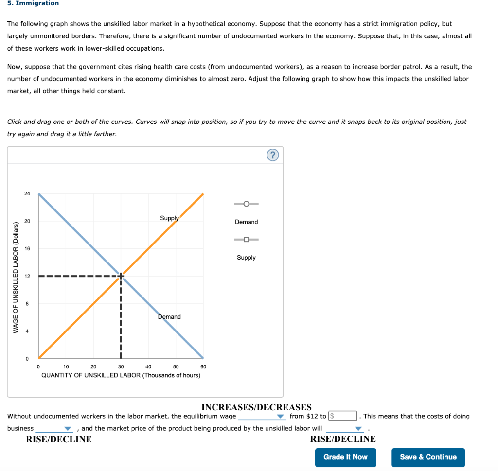 solved-immigration-the-following-graph-shows-the-unskilled-chegg