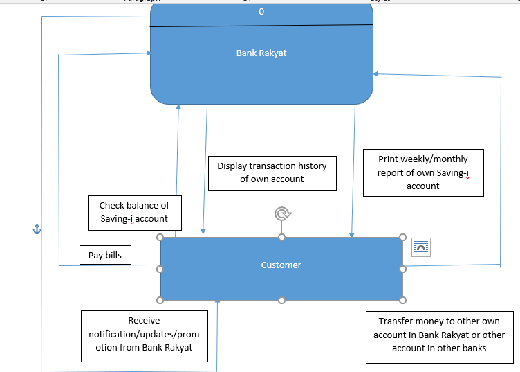 Bank Rakyat Display transaction history of own  Chegg.com