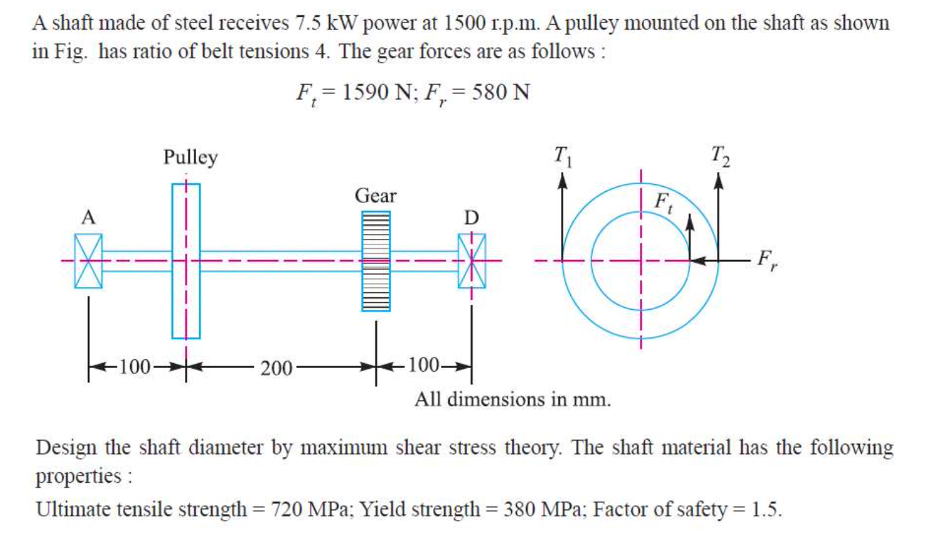 A shaft made of steel receives 7.5 kW power at 1500 | Chegg.com