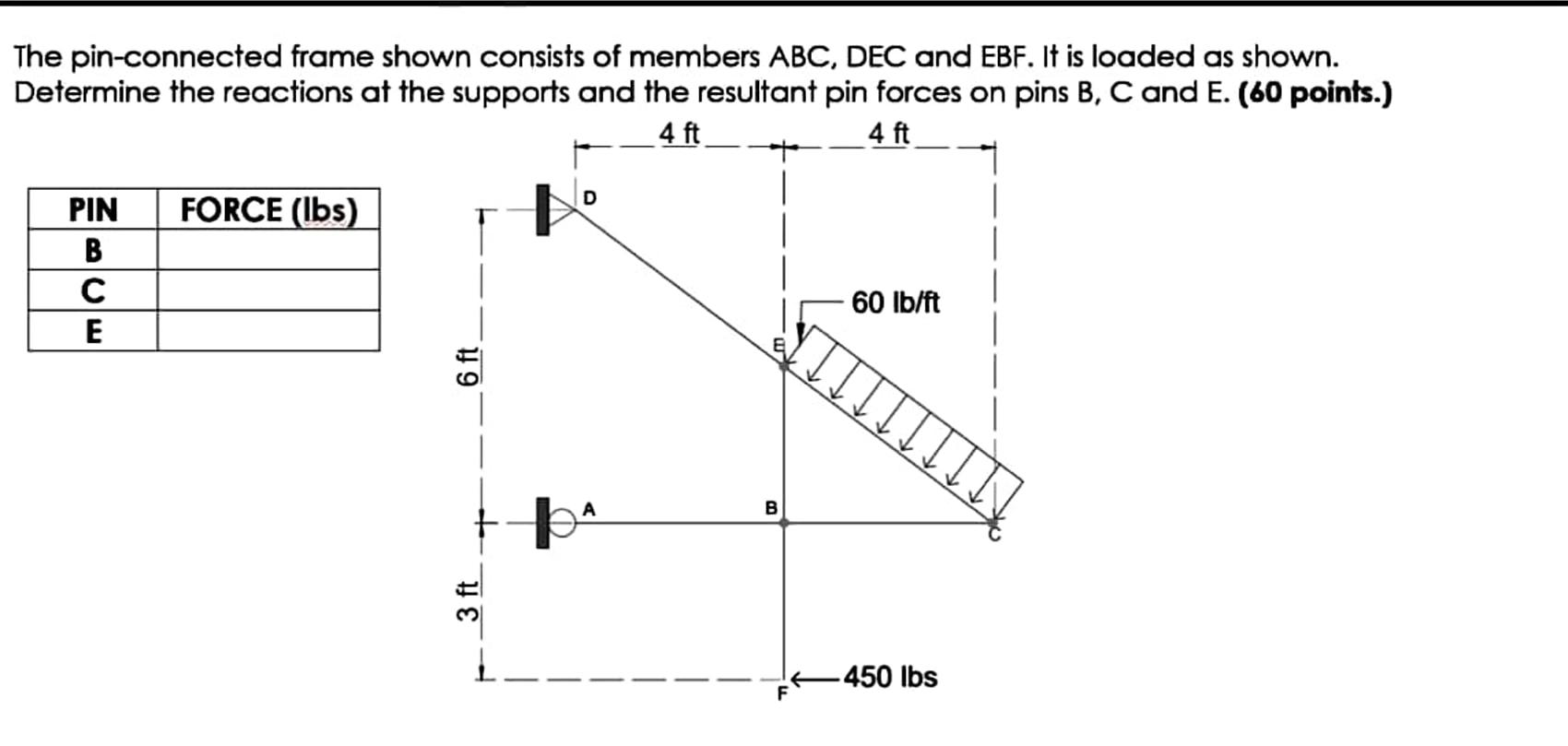 Solved The pin-connected frame shown consists of members | Chegg.com