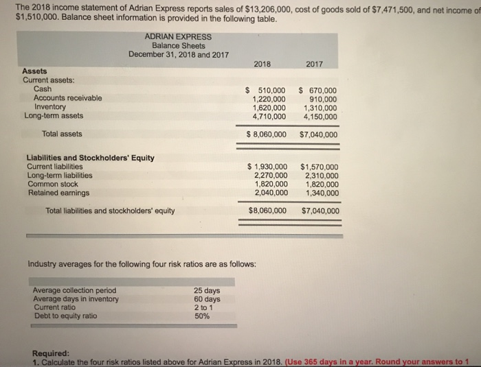 Solved The 2018 income statement of Adrian Express reports | Chegg.com