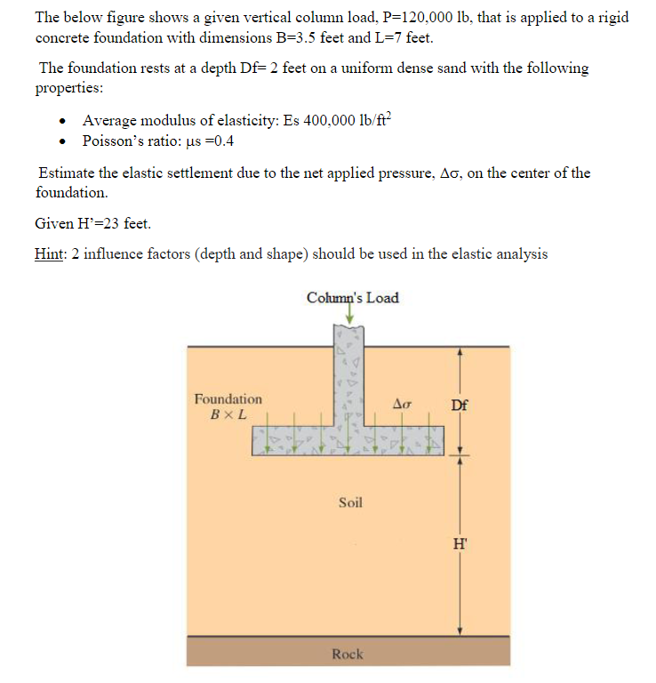 Solved The below figure shows a given vertical column load, | Chegg.com