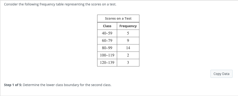 Solved Consider the following box plots for Data Set A and | Chegg.com