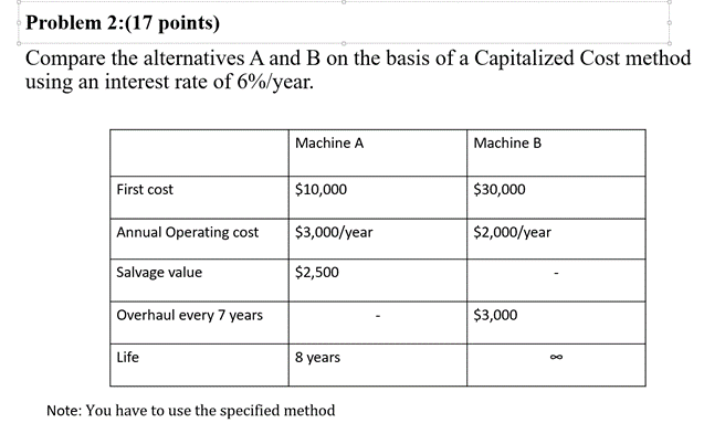 Solved Problem 2:(17 Points) Compare The Alternatives A And | Chegg.com