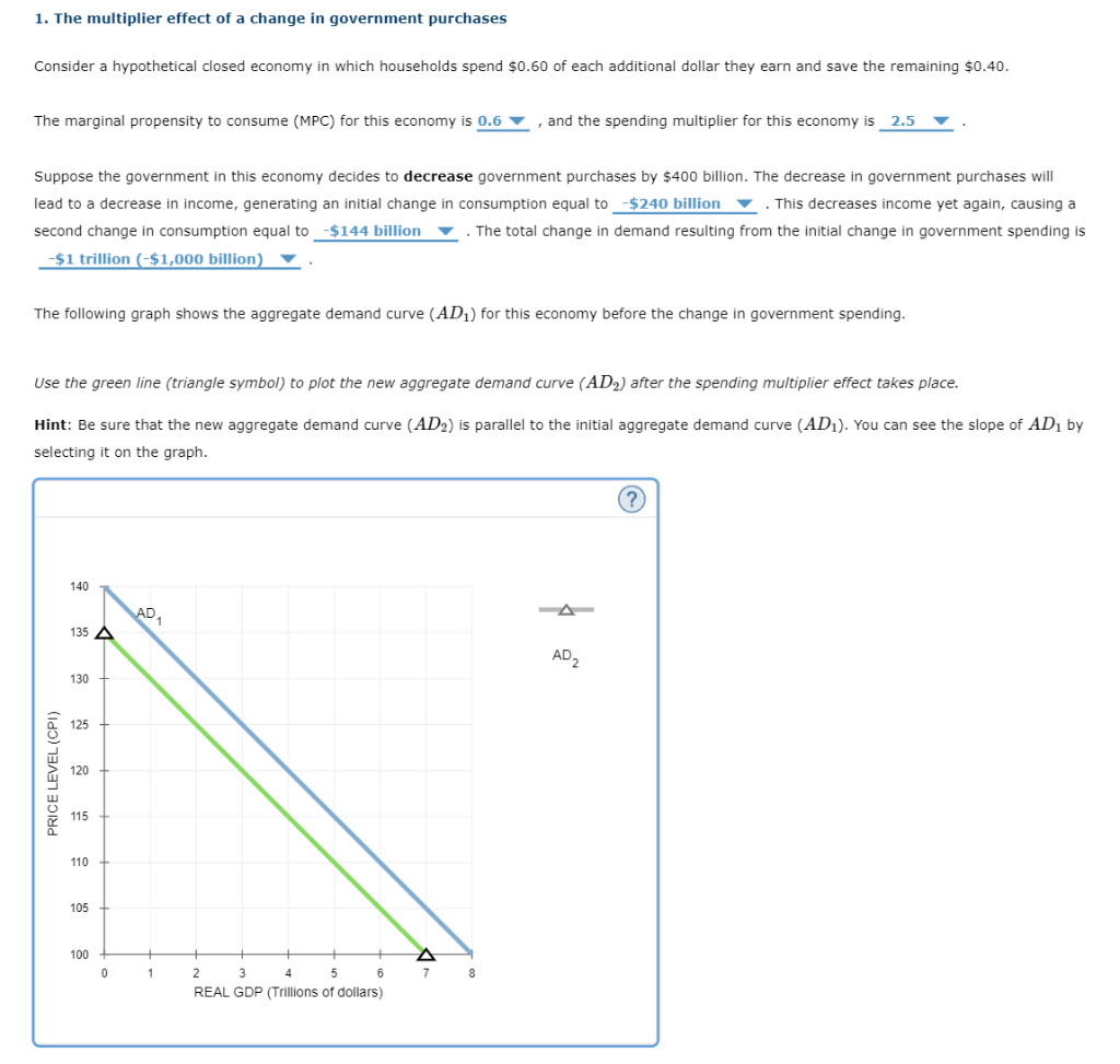Solved 1. The multiplier effect of a change in government