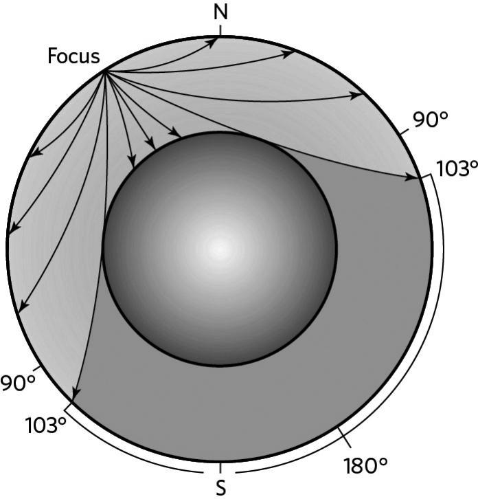 Solved The following diagram depicts which type of | Chegg.com