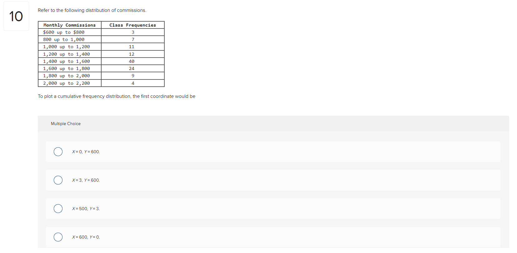 Solved Refer to the following distribution of commissions. | Chegg.com