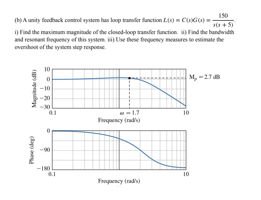 Solved (b) A unity feedback control system has loop transfer | Chegg.com