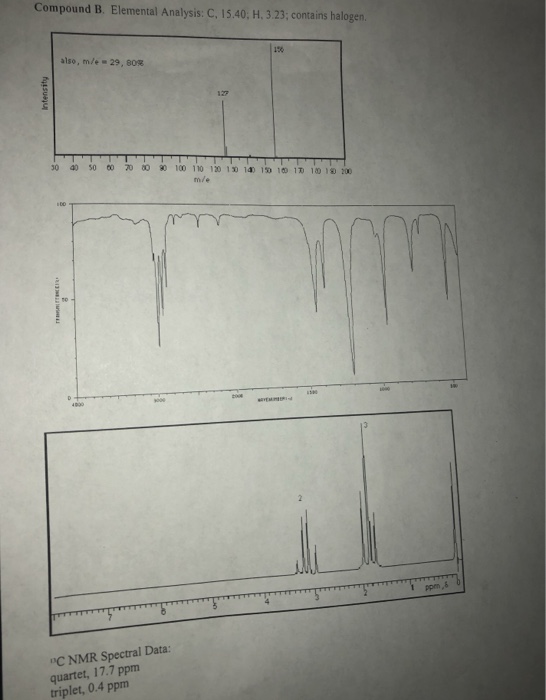 Solved Compound B. Elemental Analysis: C, 15.40, H. 3.23, | Chegg.com