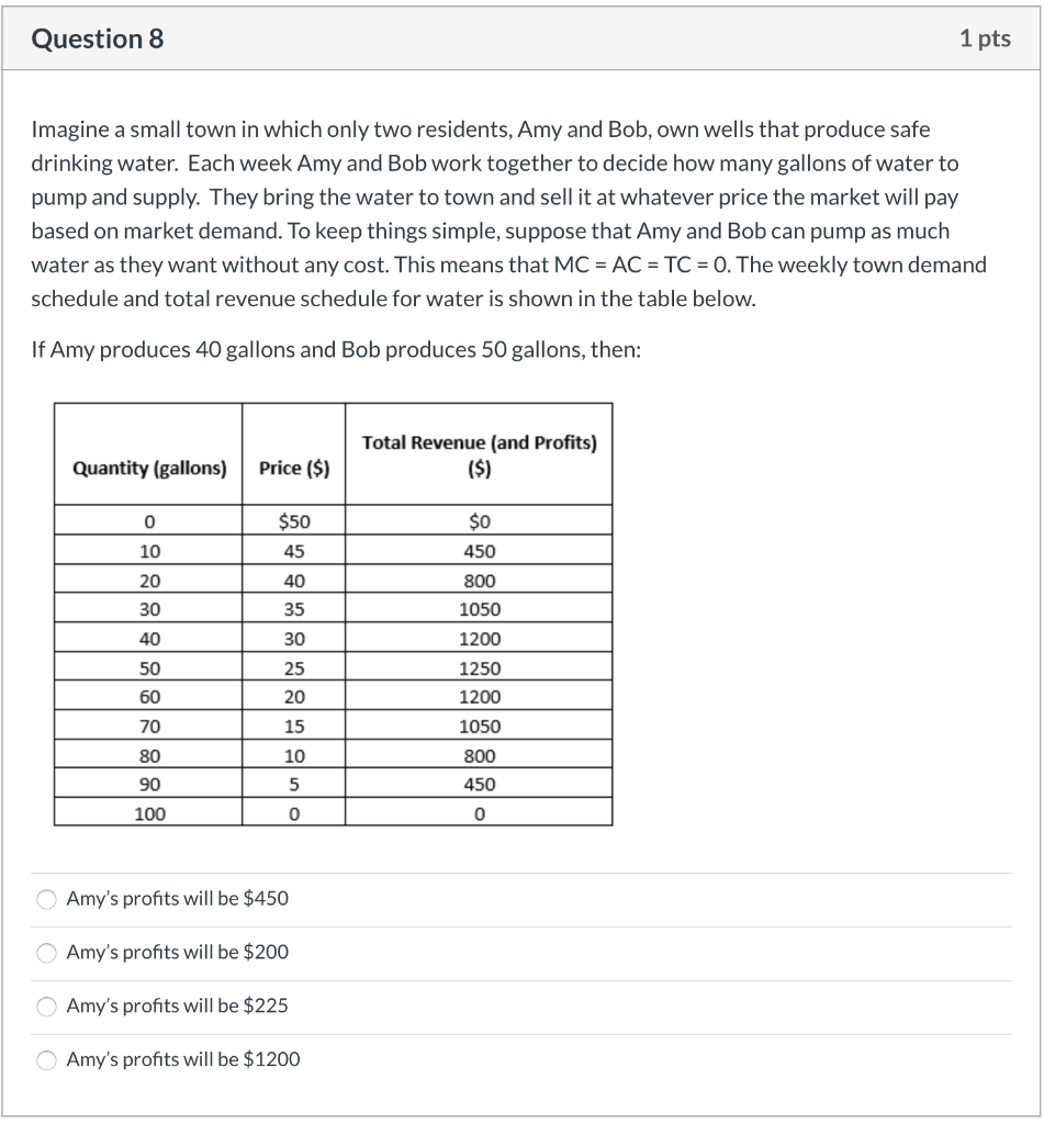 Solved 1 pts Question 2 The following graph depicts a | Chegg.com
