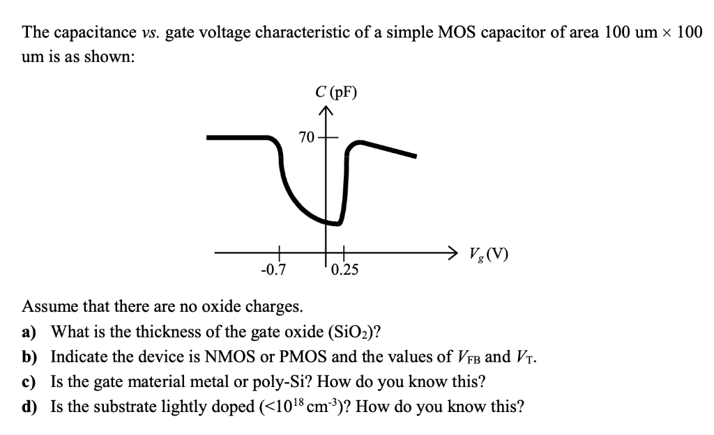 Solved The capacitance vs. gate voltage characteristic of a