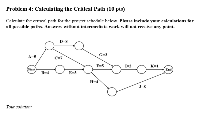 Solved Problem 4: Calculating the Critical Path (10 pts) | Chegg.com