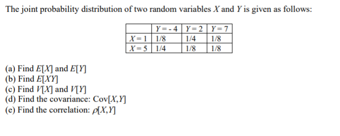 Solved The joint probability distribution of two random | Chegg.com