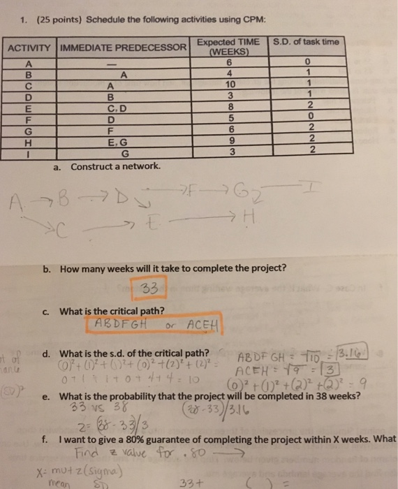 Solved 1. (25 points) Schedule the following activities | Chegg.com