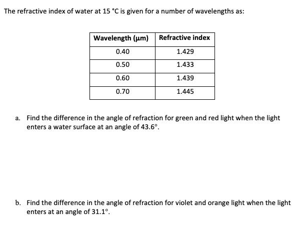 Solved The refractive index of water at 15 °C is given for a | Chegg.com