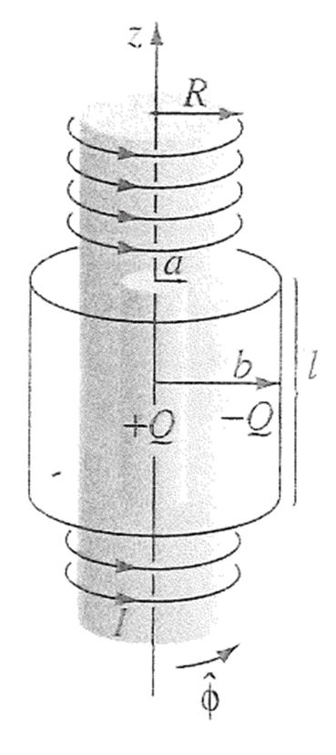 Solved A Very Long Solenoid Of Radius R And N Turns Per U Chegg Com