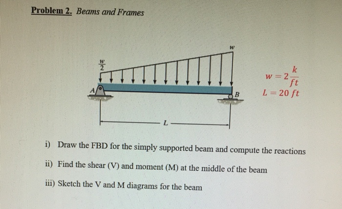 Solved Problem 2, Beams and Frames lv 2 ft i) Draw the FBD | Chegg.com