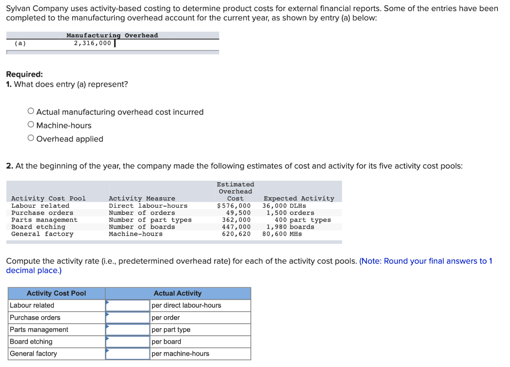 Solved Sylvan Company uses activitybased costing to
