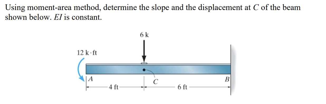 Solved Using moment-area method, determine the slope and the | Chegg.com