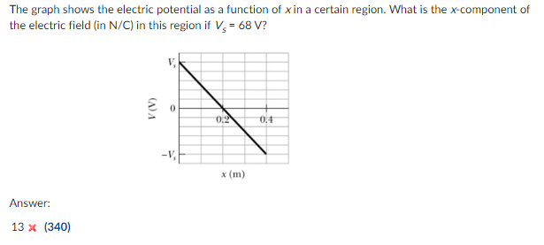 Solved The graph shows the electric potential as a function | Chegg.com