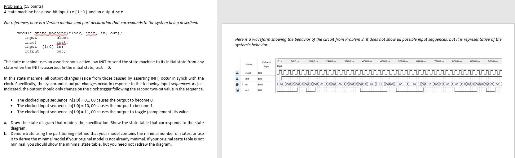 Problem 2 (15 points) A state machine has a two-bit | Chegg.com