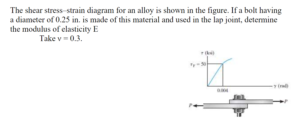 Solved The Shear Stress Strain Diagram For An Alloy Is Shown 4339