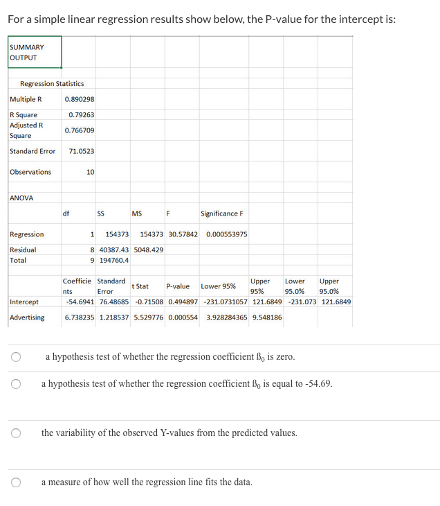 Solved For a simple linear regression results show below, | Chegg.com