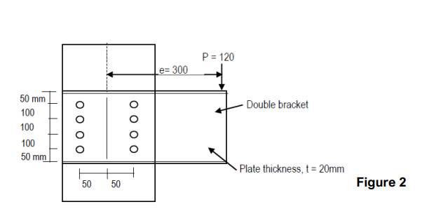 Solved 3. A bolted eccentric connection in Figure 2 is | Chegg.com