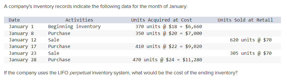 Solved A company's inventory records indicate the following | Chegg.com