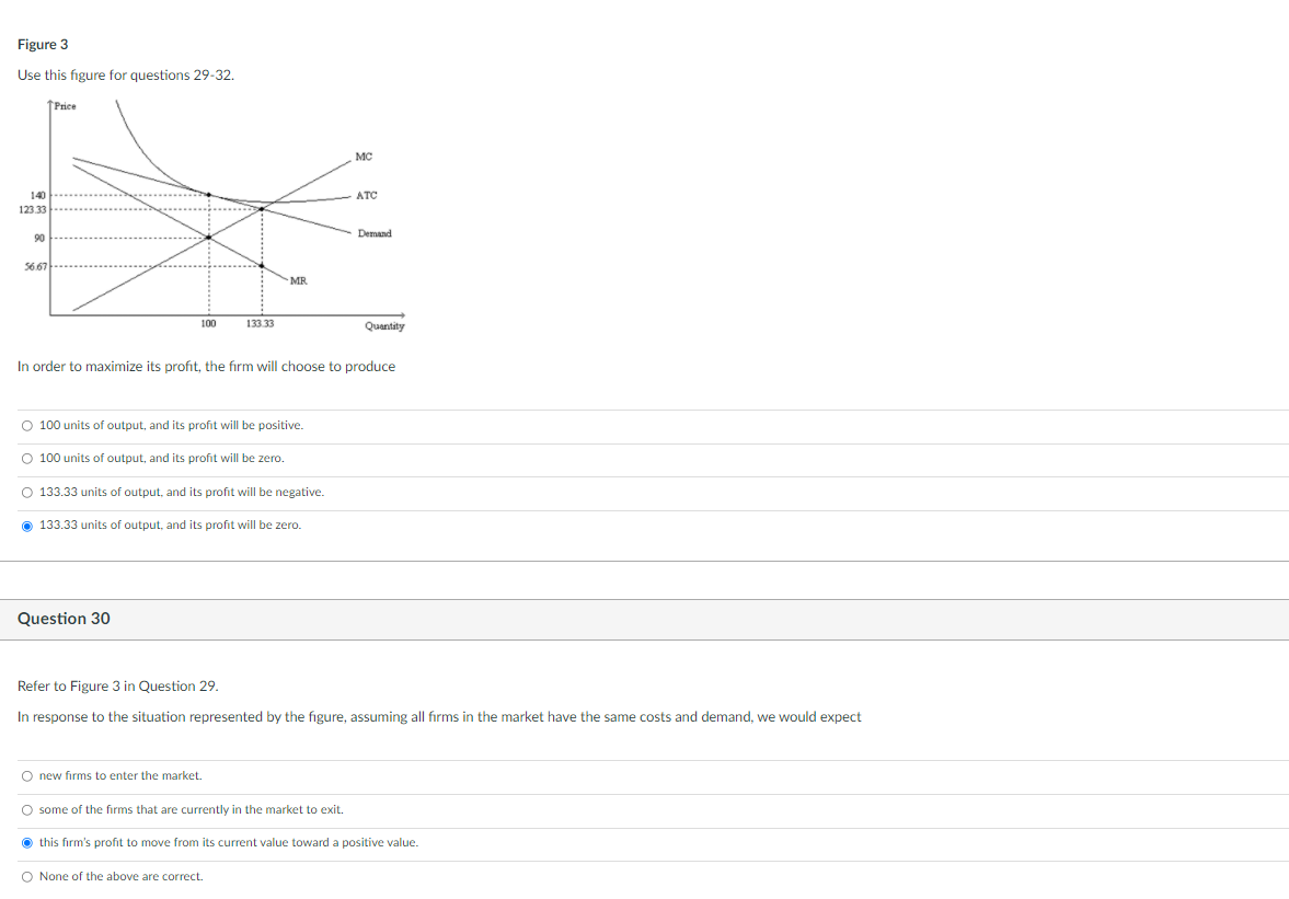 Solved Figure 3 Use this figure for questions 29-32. Price | Chegg.com